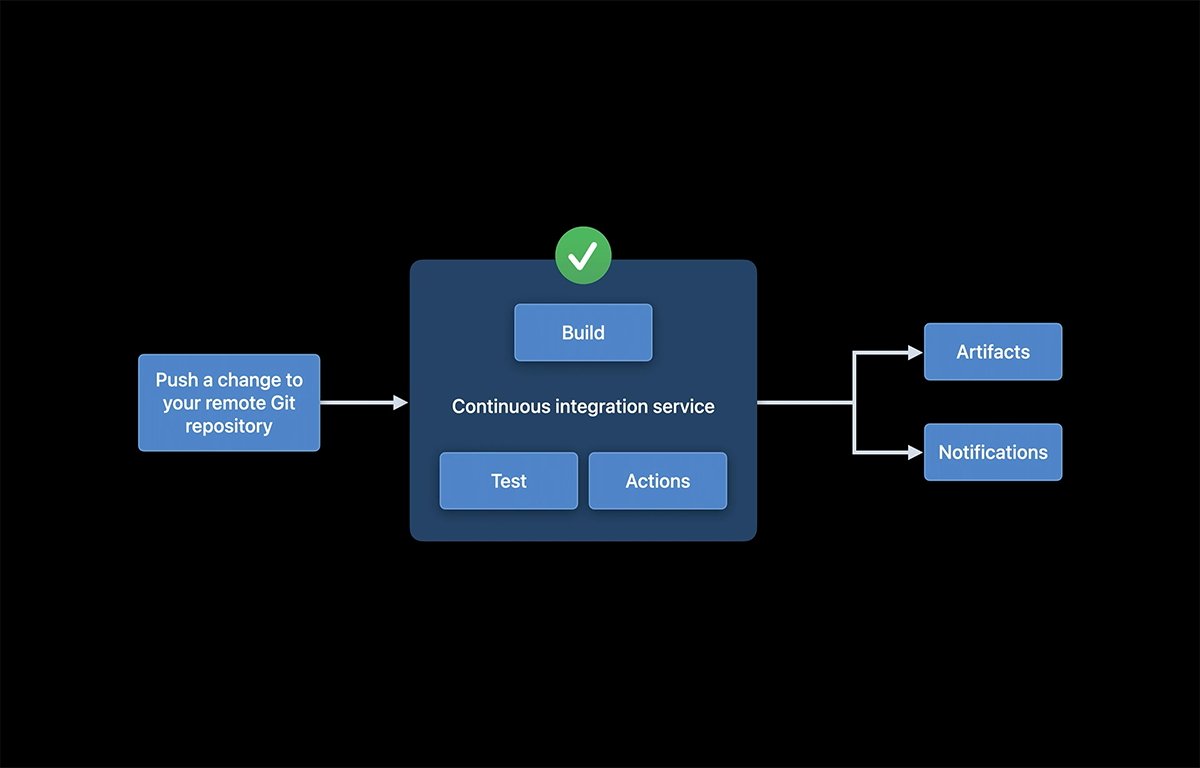 Процесс сборки Xcode Cloud.