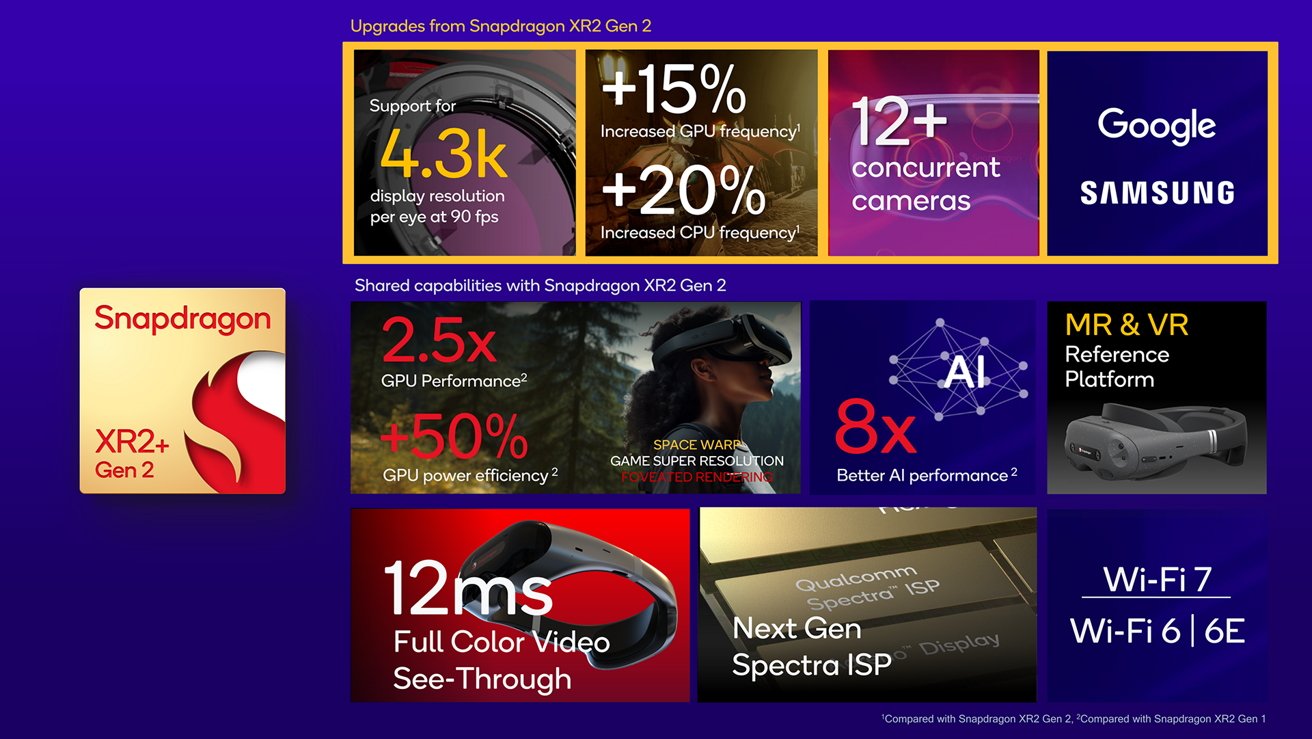 Инфографика Qualcomm Snapdragon XR2+ Gen 2