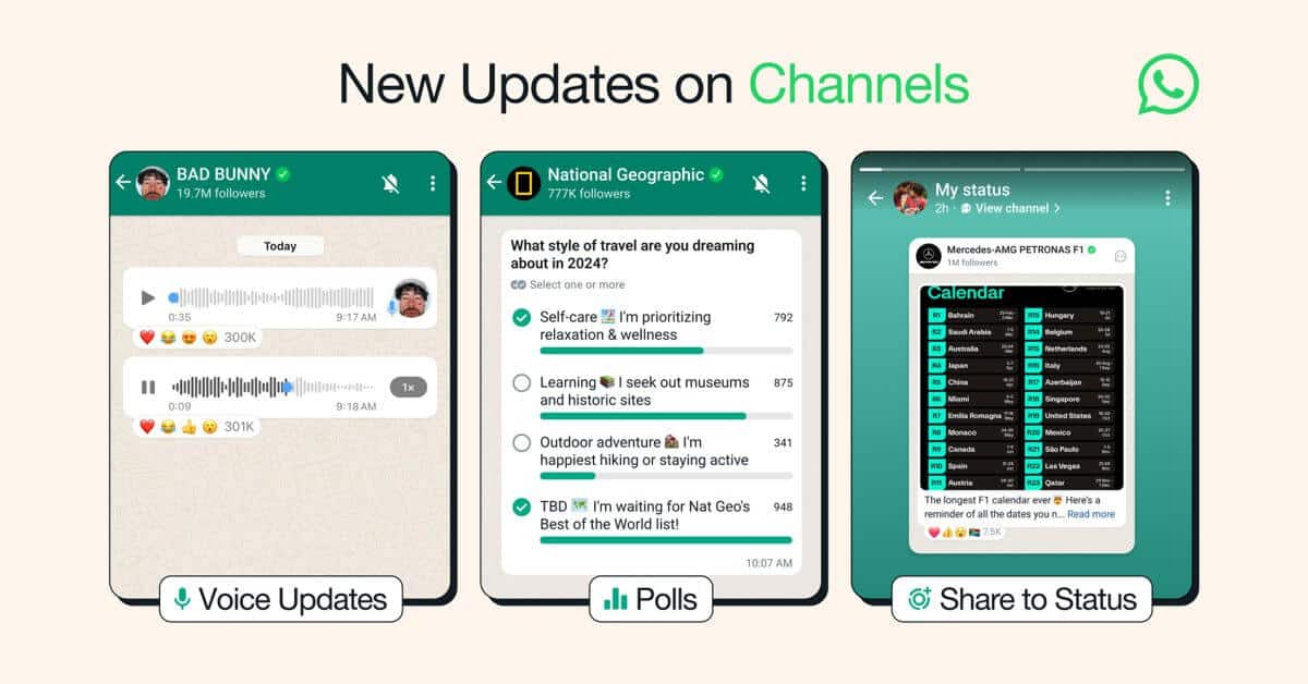WhatsApp добавляет голосовые сообщения и опросы в функцию «Каналы»