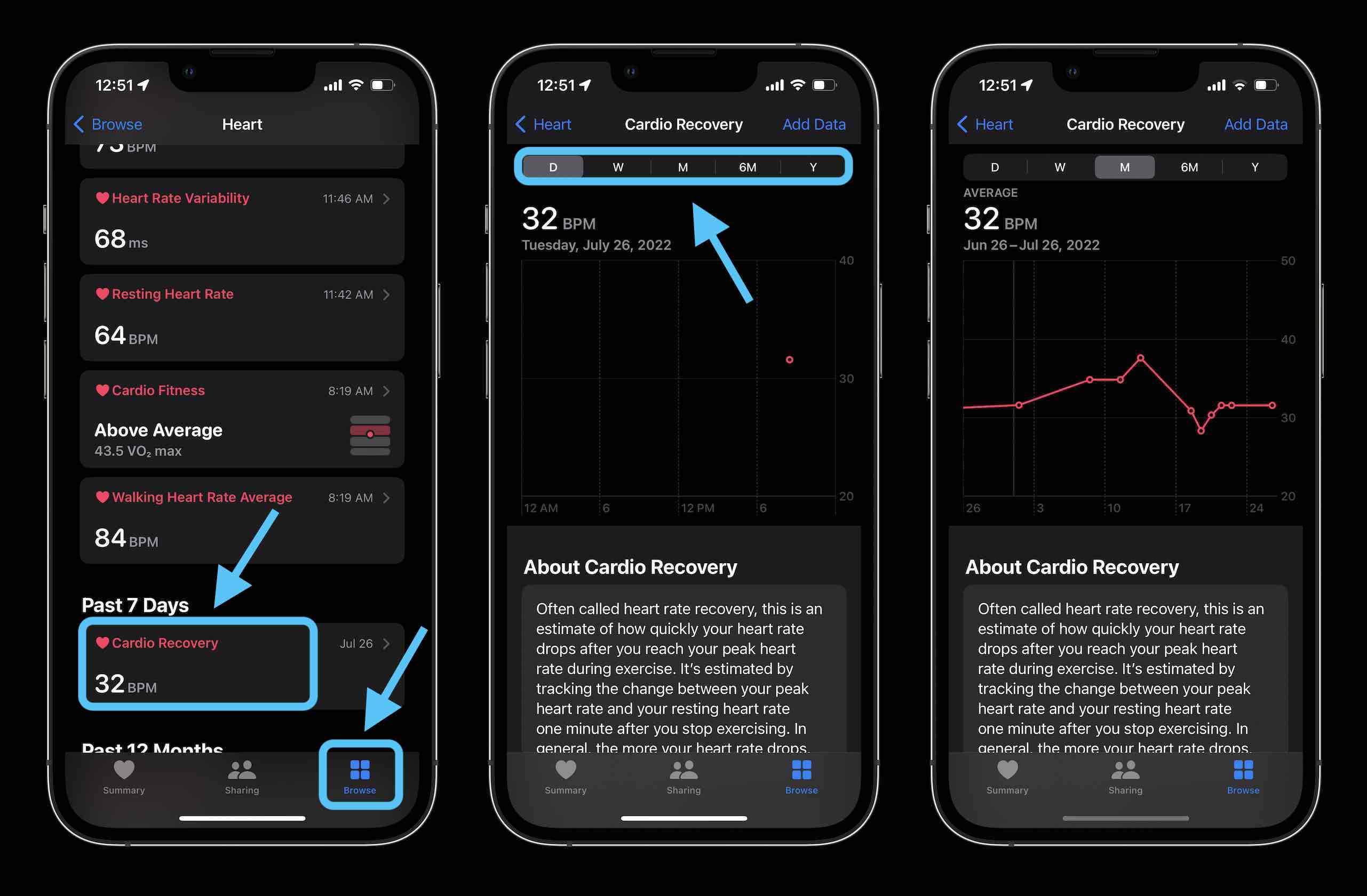 Cardio Recovery watchOS 9 iOS 16 iPhone
