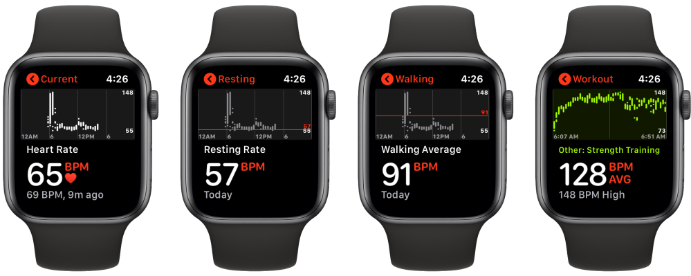 Как посмотреть историю сердечного ритма Apple Watch