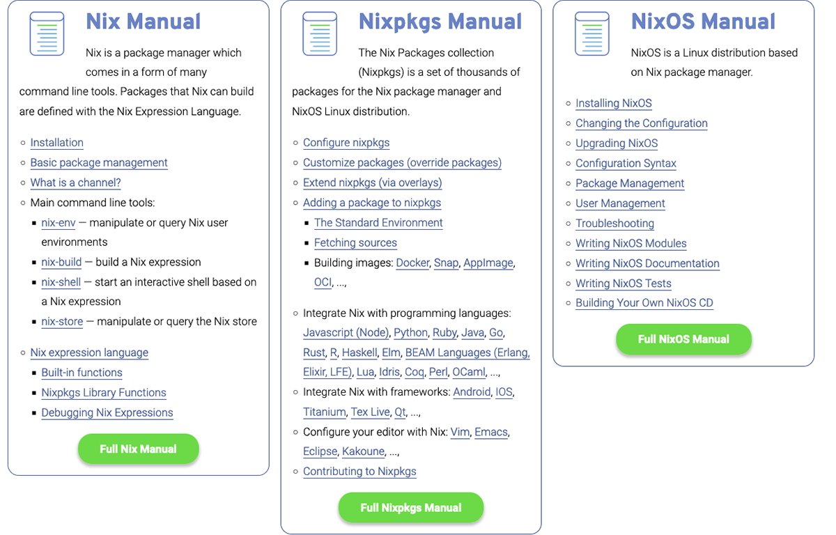 Руководства для «Nix», «Nixpkgs» и «NixOS».