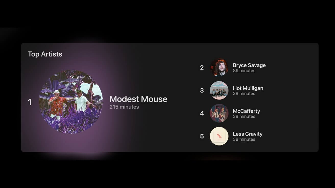 Как получать статистику прослушивания Apple Music ежемесячно