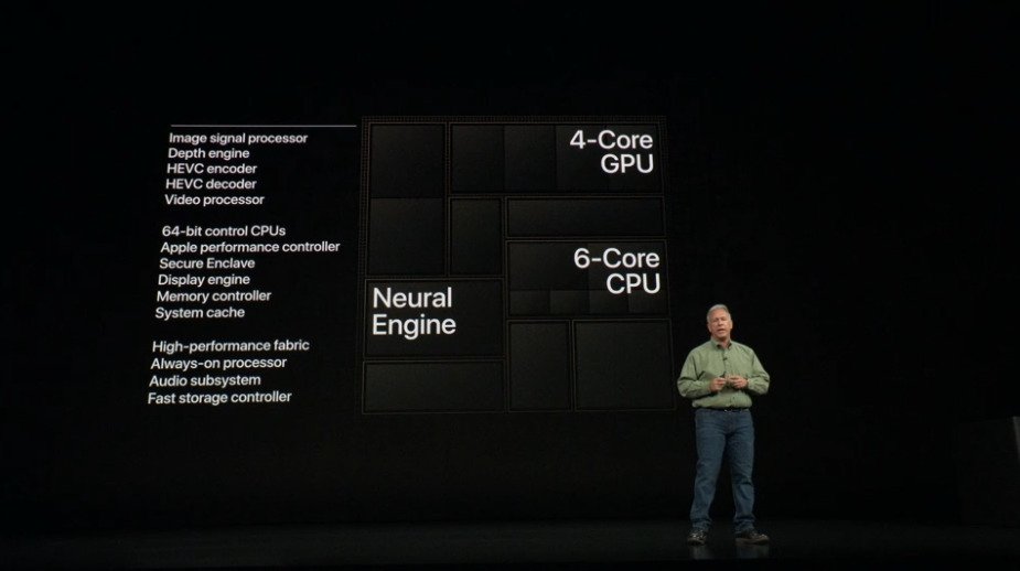 Neural Engine от Apple прошел долгий путь со времен A12.