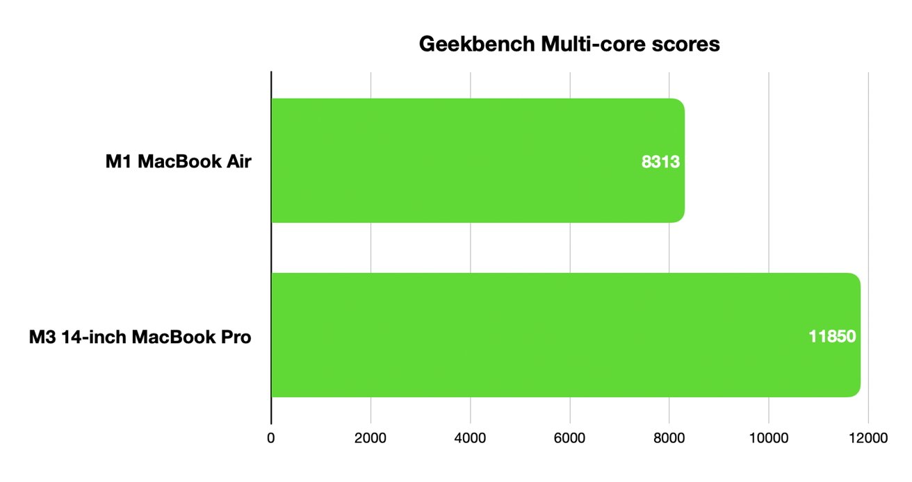Одноядерные тесты Geekbench