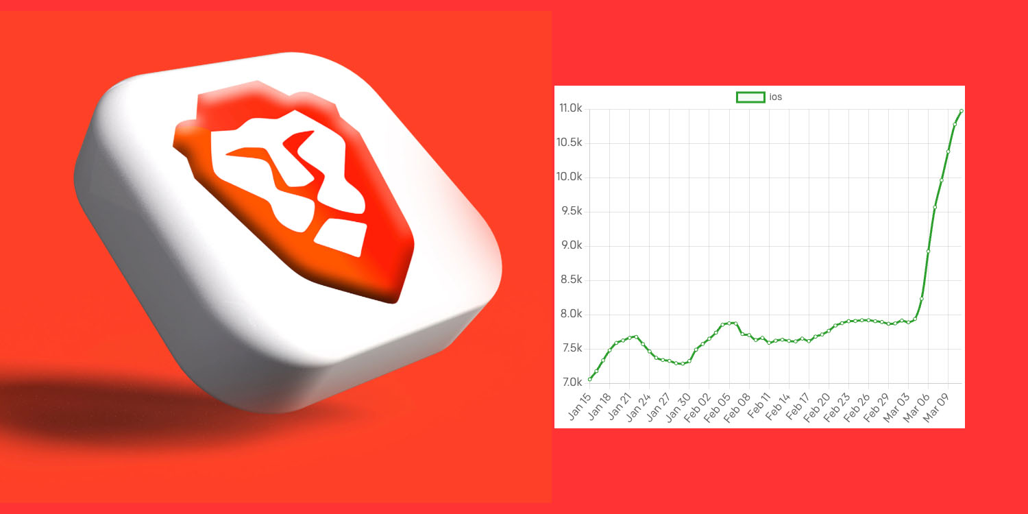 Браузер Brave устанавливает iPhone | Логотип с графиком