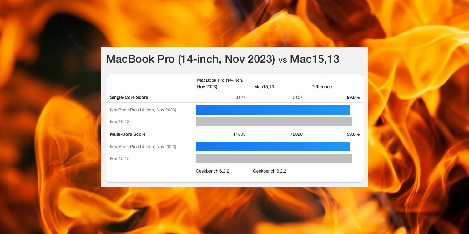 Тесты M3 MacBook Air на фоне пламени