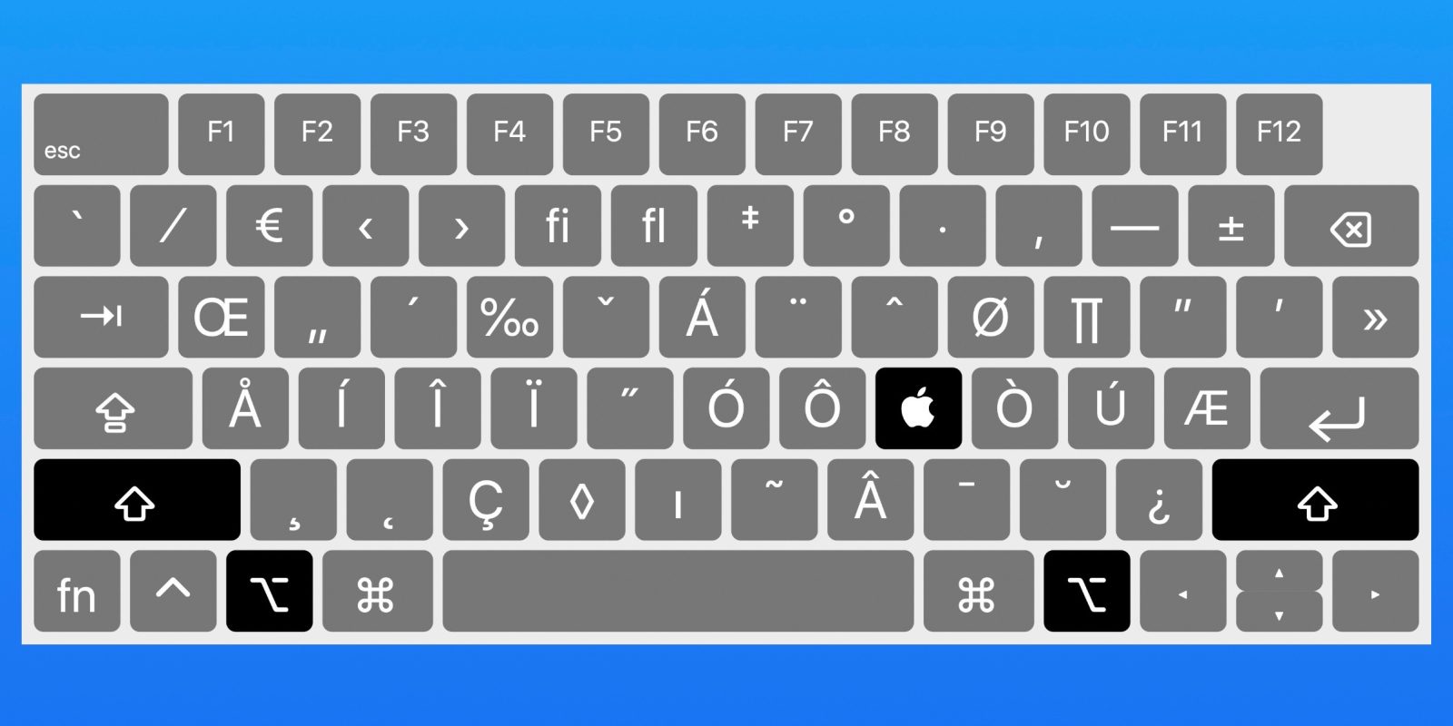 Как ввести логотип Apple на Mac, iPhone и iPad