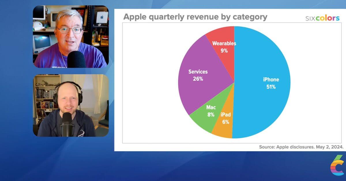 Доходы Apple за второй квартал 2024 года, воплощенные в жизнь Six Colors, включая видео