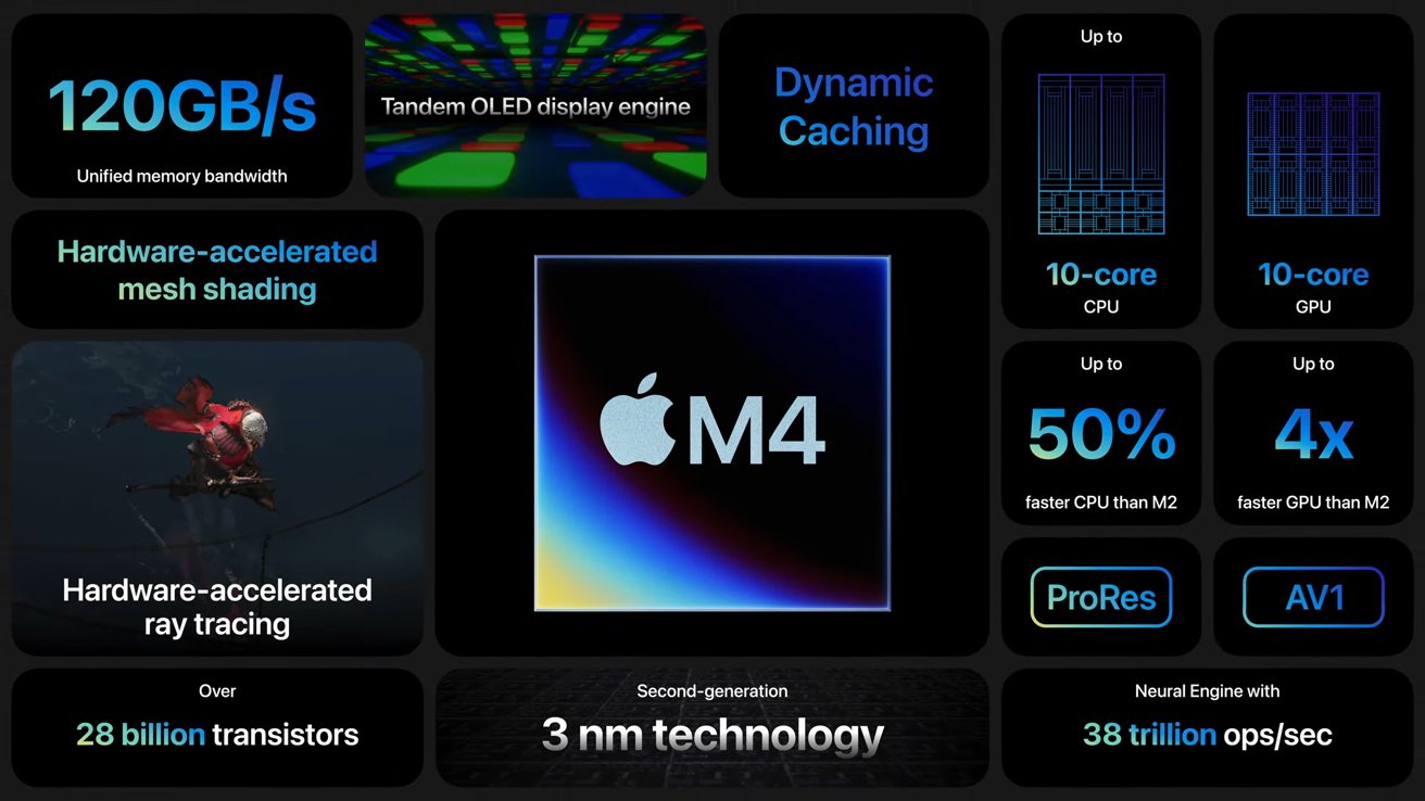Процессор Apple M4
