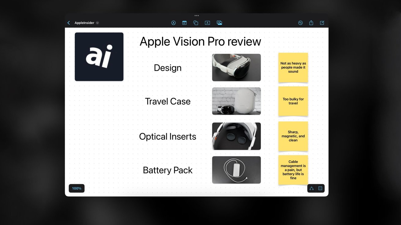 Обзор Apple Vision Pro.  Четыре раздела: дизайн, дорожный футляр, оптические вставки, аккумулятор.  Комментарии: Не тяжелый, громоздкий для путешествий, острый и чистый, проблемы с прокладкой кабелей, но время автономной работы хорошее.