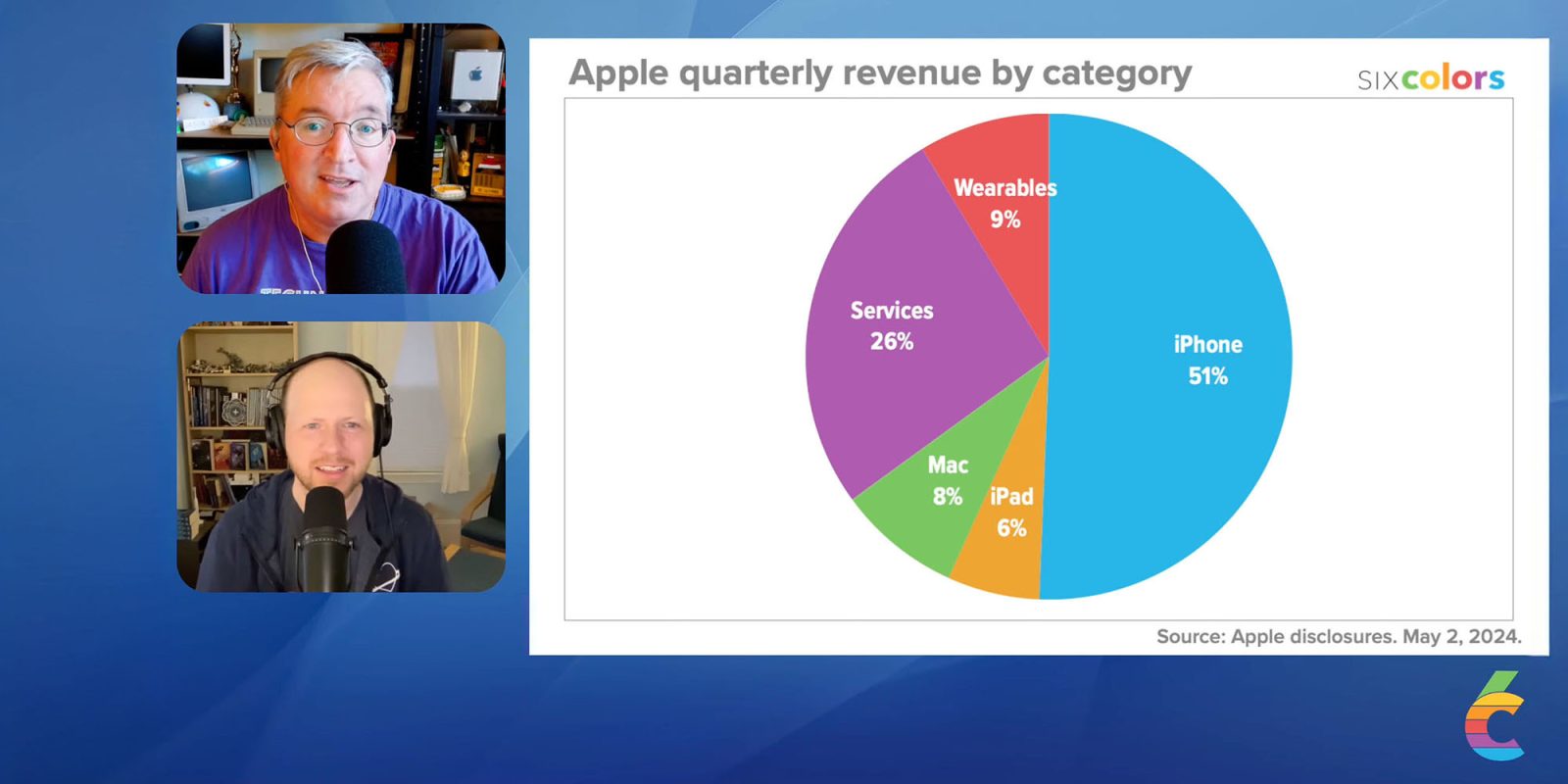 Графики и видео прибыли Apple за второй квартал 2024 года Six Colors