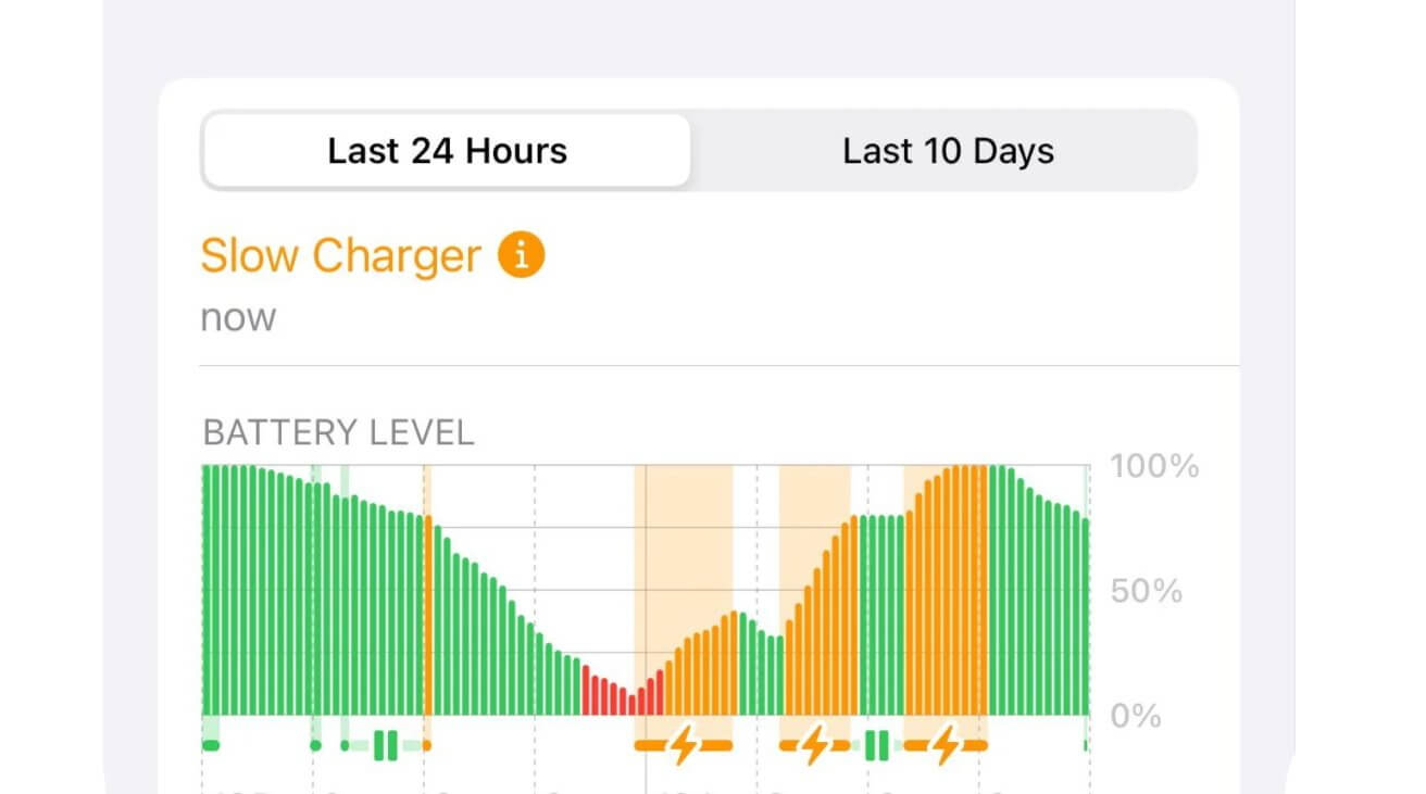 В iOS 18 появилось новое предупреждение о медленной зарядке, скрытое в настройках