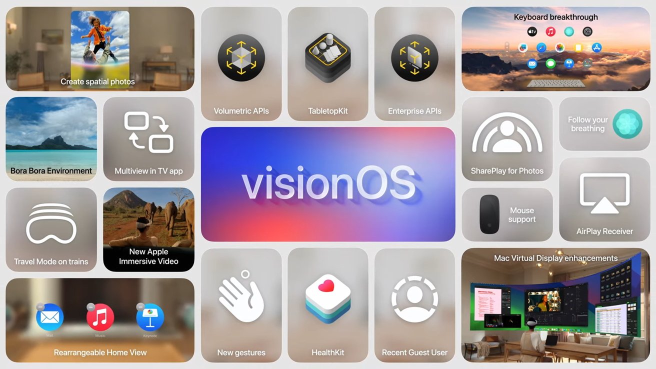 Функции VisionOS 2.0, включая пространственные фотографии, объемные API, иммерсивное видео, приемник дыхательных путей, новые жесты, мониторинг состояния здоровья и многое другое, отображаются в формате сетки.