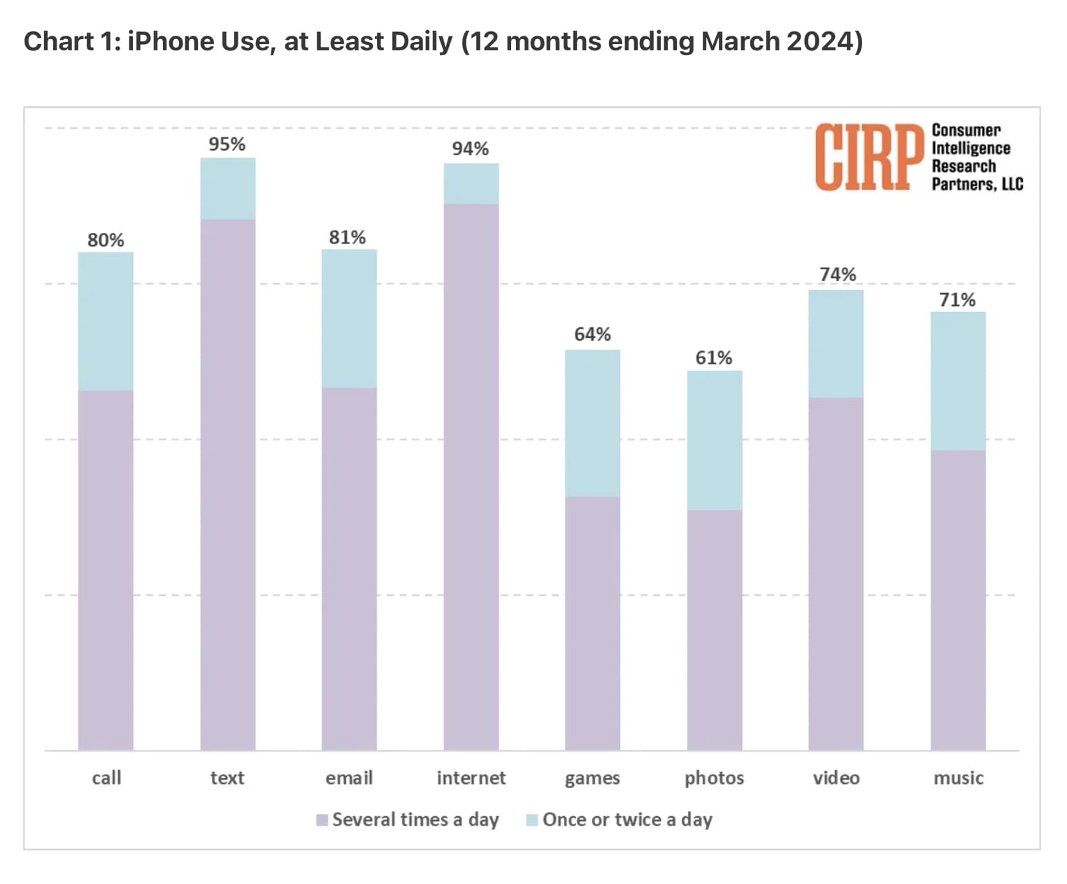 Отчет CIRP Apple Intelligence