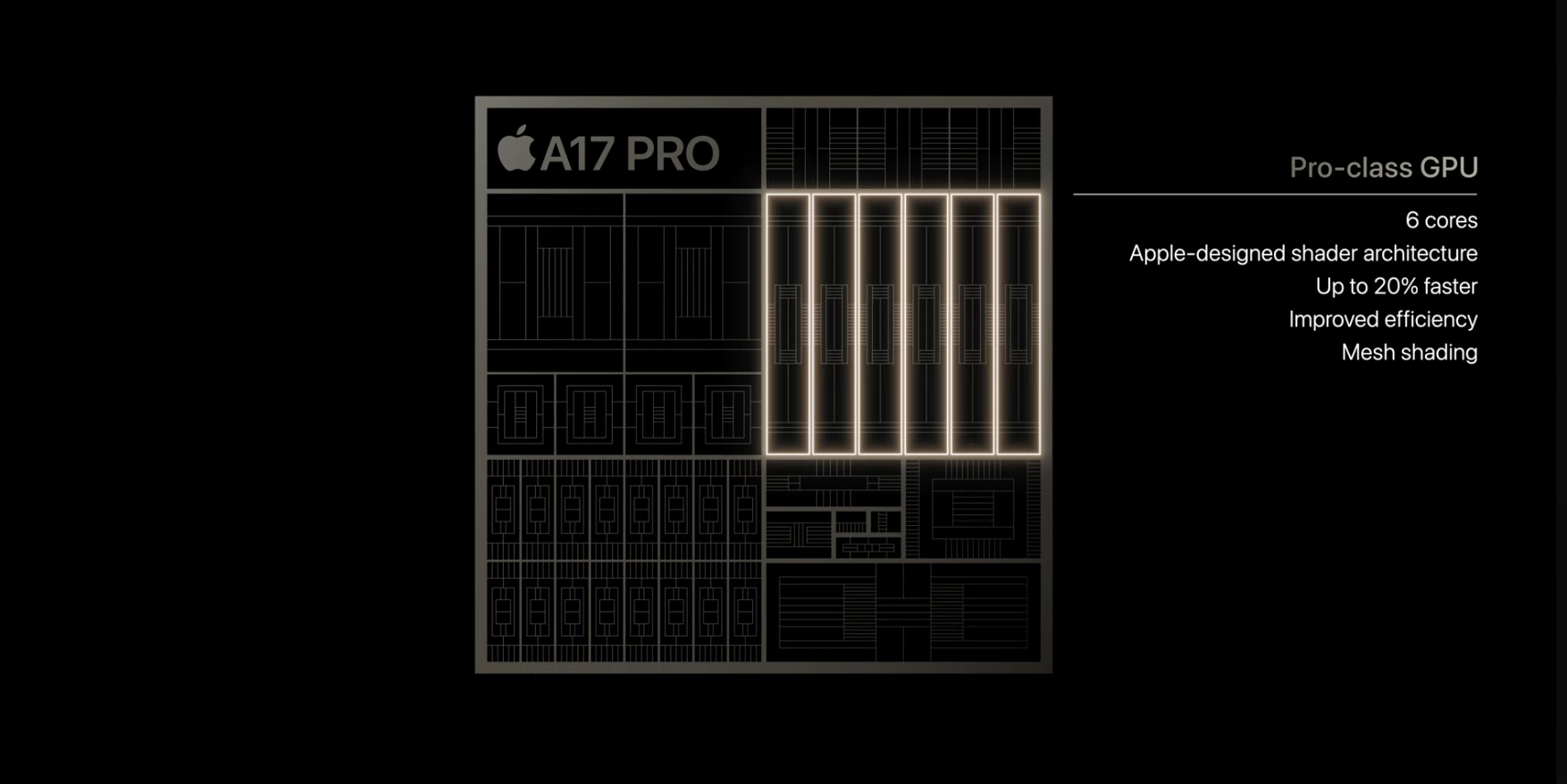 A17 Pro против графического процессора A16