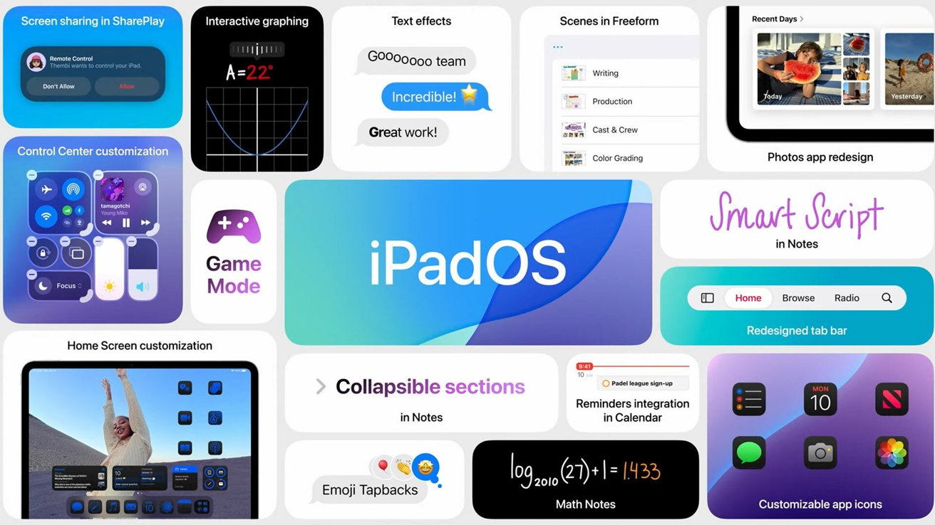 Функции iPadOS включают в себя общий доступ к экрану, текстовые эффекты, интерактивную графику, игровой режим, интеллектуальный скрипт, центр управления и настройку главного экрана, сворачиваемые разделы, обновленную панель вкладок, напоминания и обратные нажатия эмодзи.
