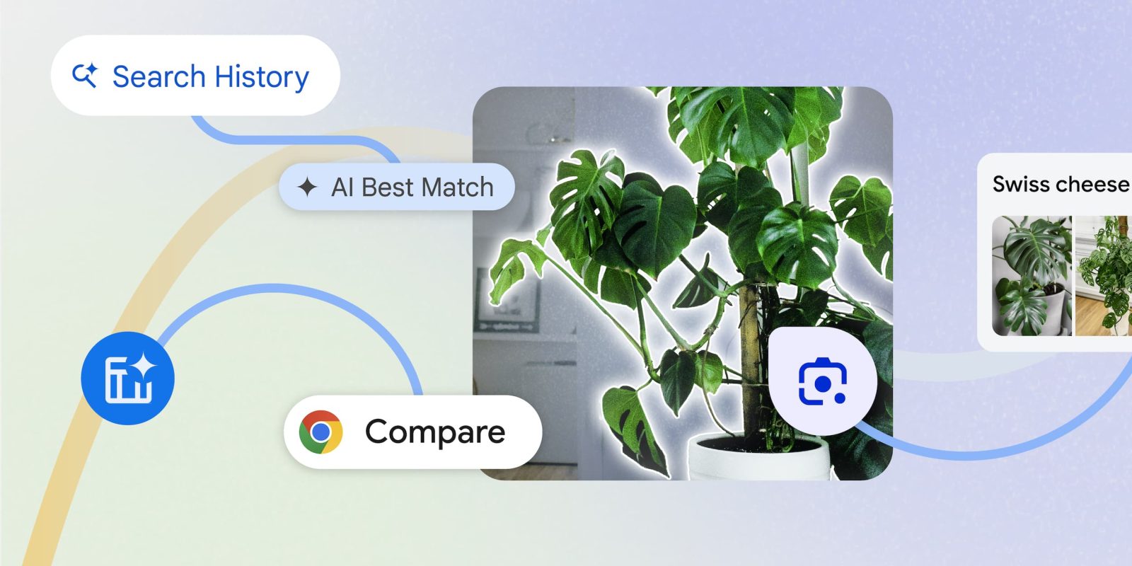 Поиск истории Chrome AI