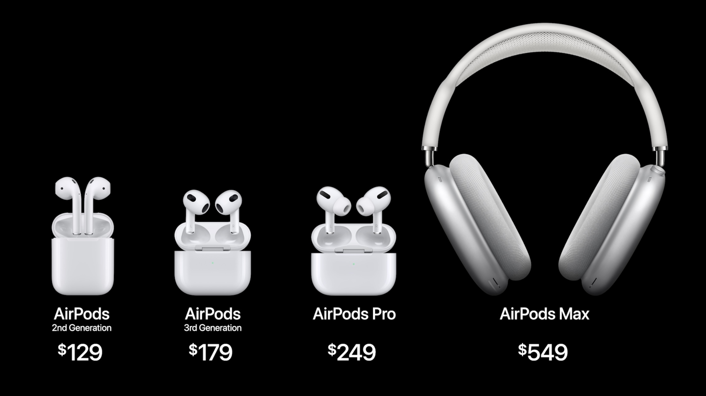Цены на AirPods