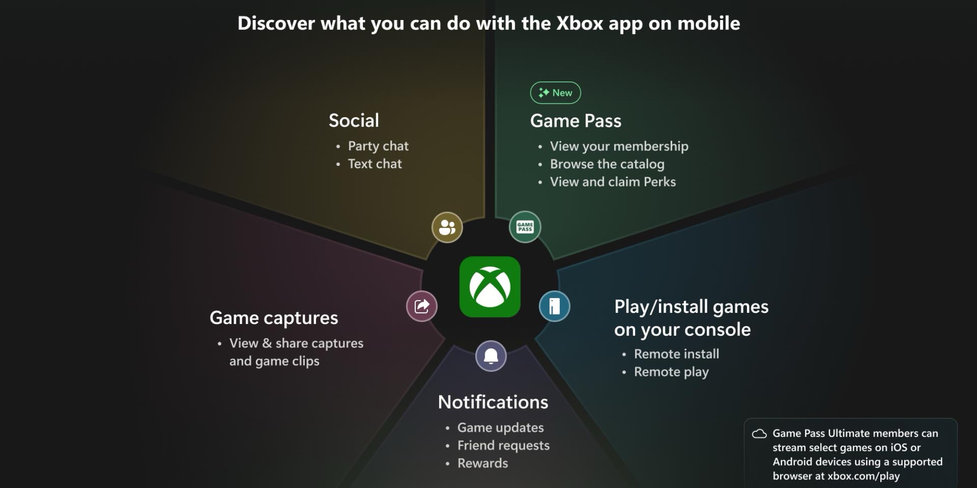 Функции приложения Xbox с Game Pass