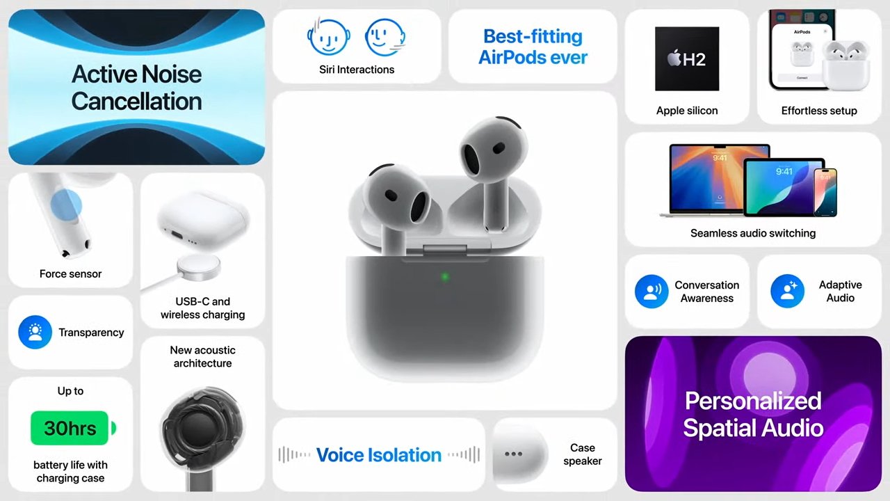 AirPods с зарядным чехлом, оснащенные такими функциями, как активное шумоподавление, зарядка через USB-C, режим прозрачности, плавное переключение и персонализированный пространственный звук.