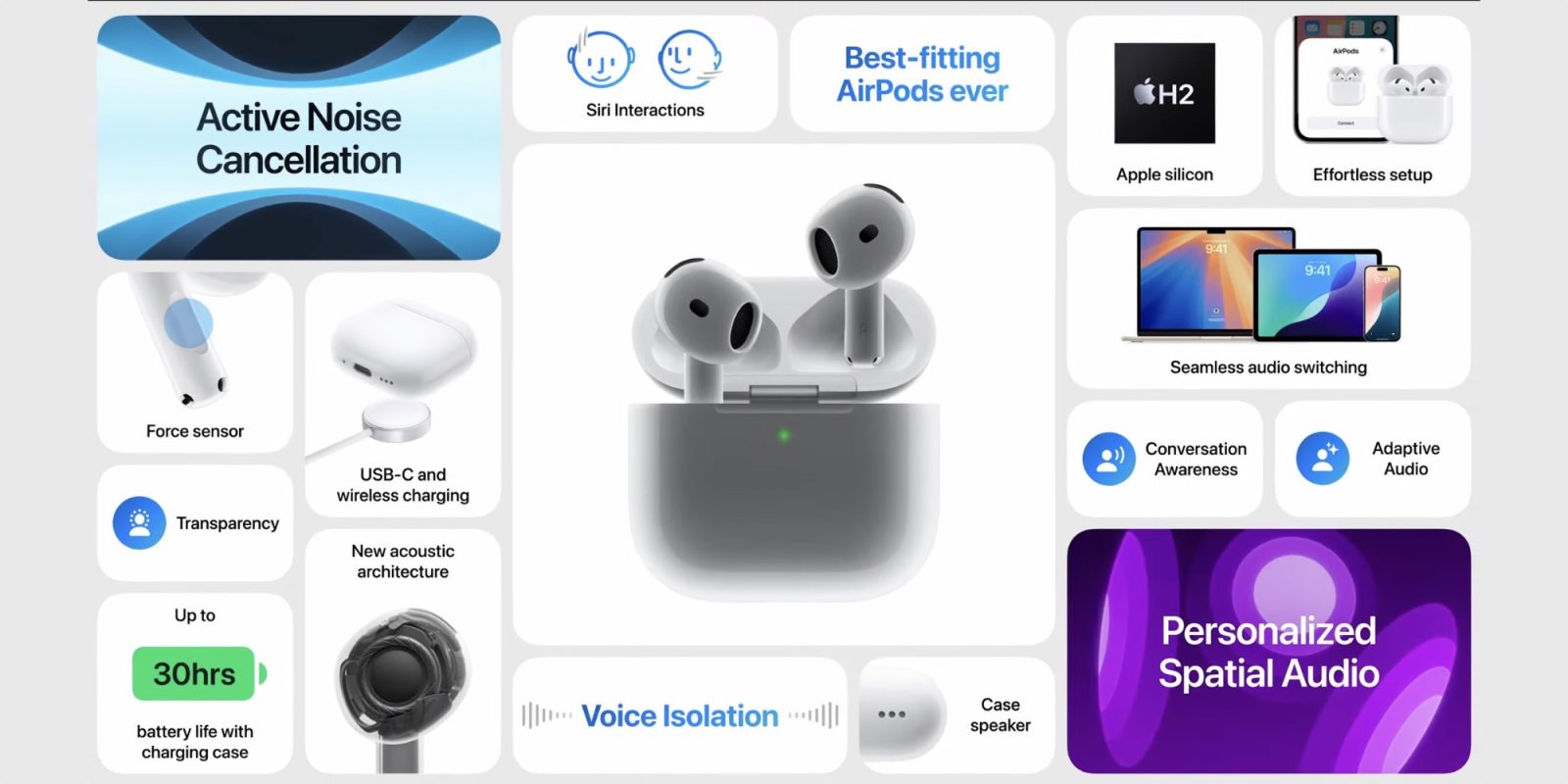 AirPods 4 особенности бенто