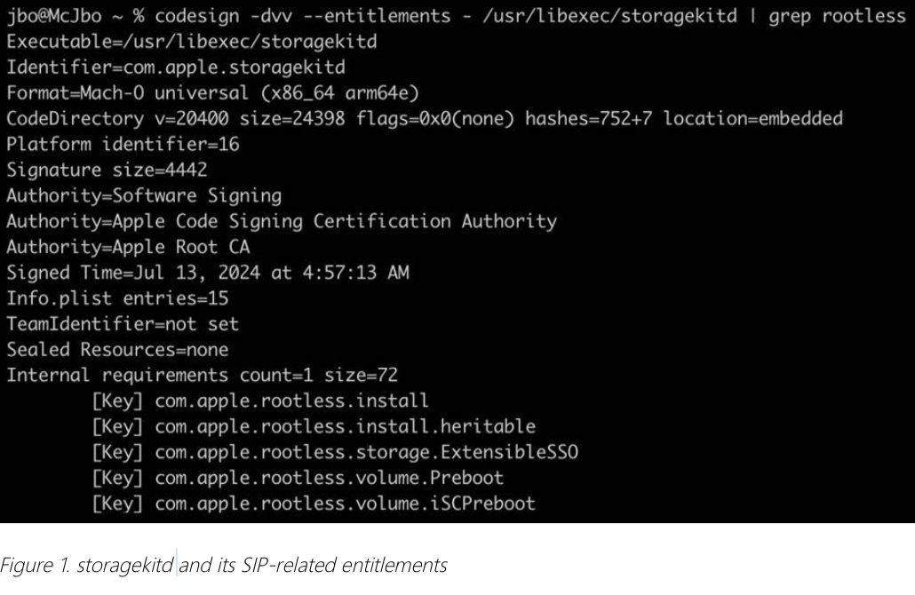 Вывод терминала, показывающий права Storagekitd, включая полномочия подписи кода Apple и ключи, связанные с root-доступом, такие как install, install.heritable и Volume.iSCPreboot.