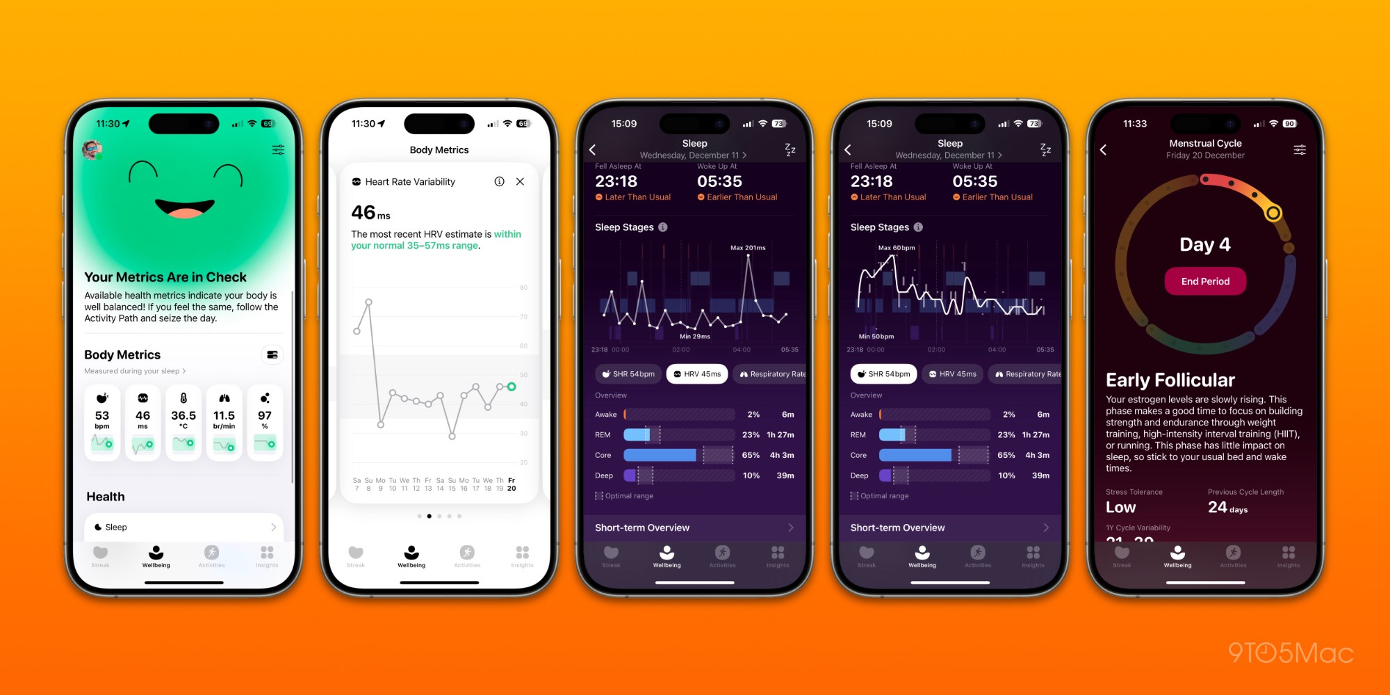 Gentler Streak улучшает показатели здоровья и запускает Activity Recap в 2024 году