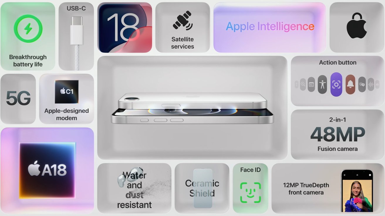 Коллаж, подчеркивающий особенности телефона: USB-C, чип A18, Apple Intelligence, спутниковые сервисы, 5G, Face ID, камера 48 Мп, керамический экран, водонепроницаемость, прорывное время автономной работы и кнопка действия.