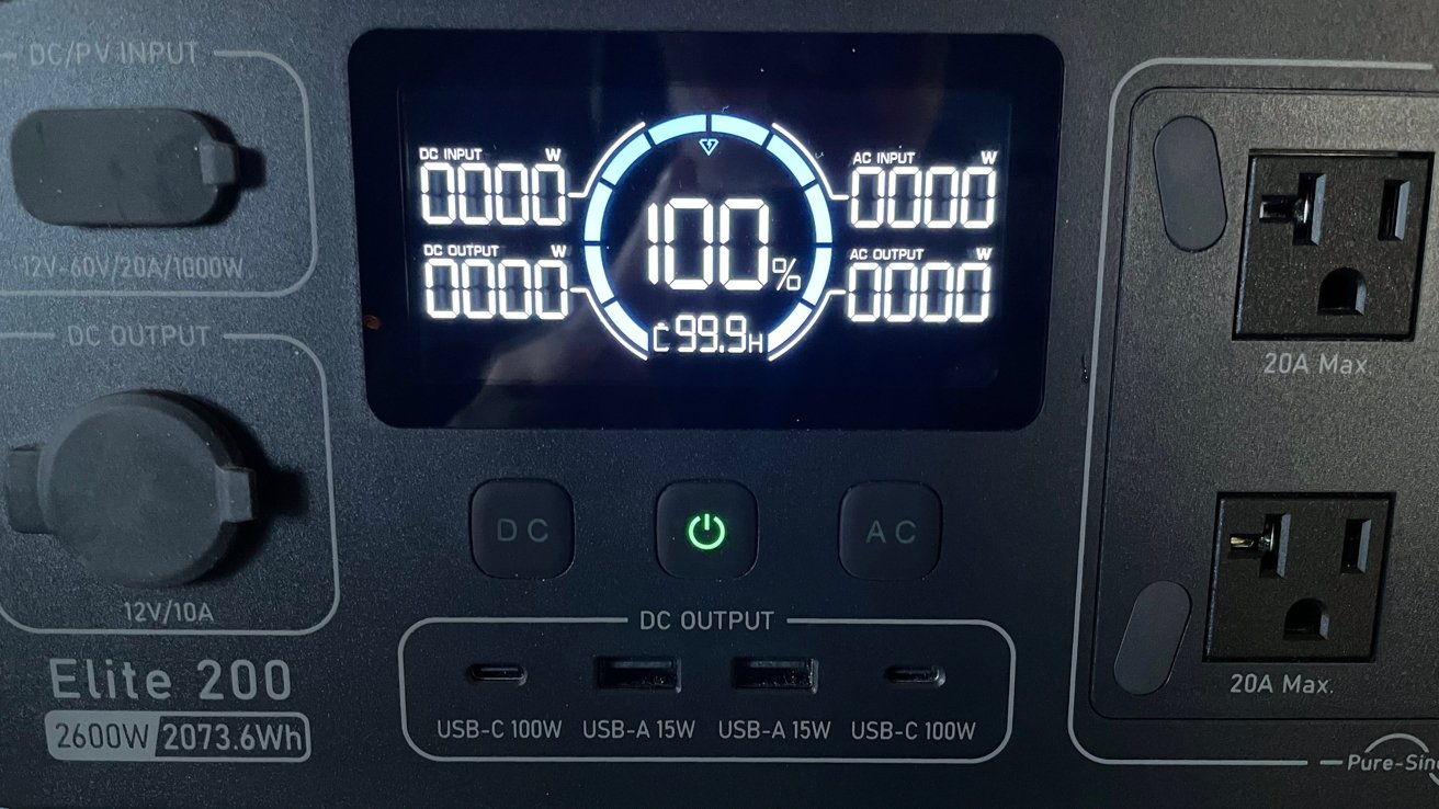 Дисплей электростанции показывает 100 % заряд, порты USB-C и USB-A, розетки переменного тока и выход постоянного тока.