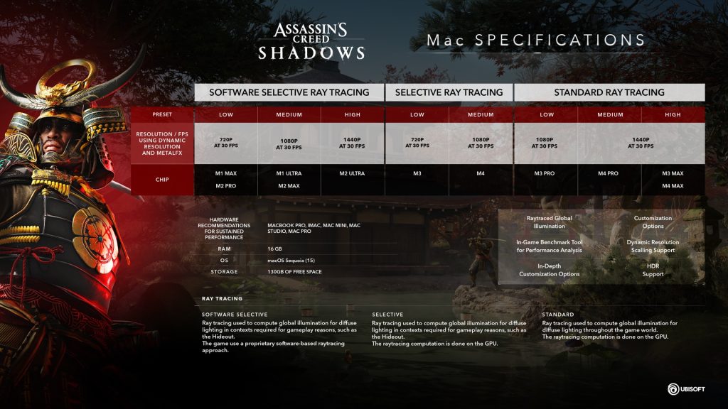 Системные требования Assassin's Creed Shadows для Mac