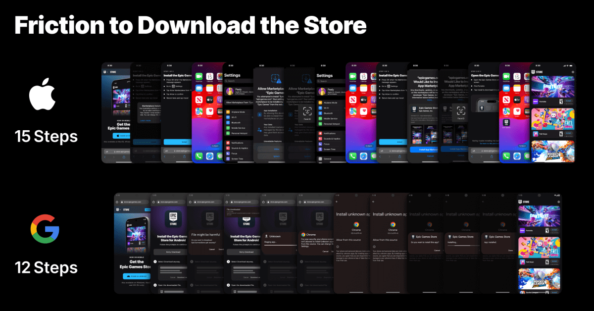 Apple - "гангстерская" компания, которая считает, что преступление оплачивается, утверждает Epic