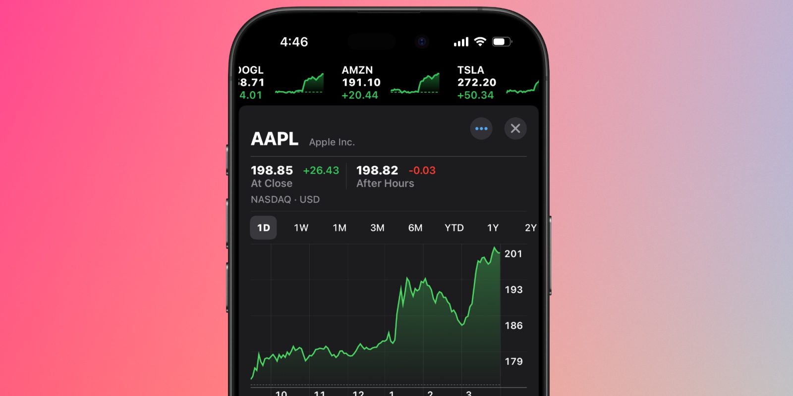 Акции Apple после объявления о тарифах